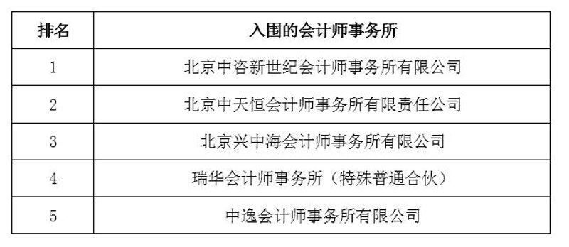 税务申报：如何避免常见错误，确保合规操作