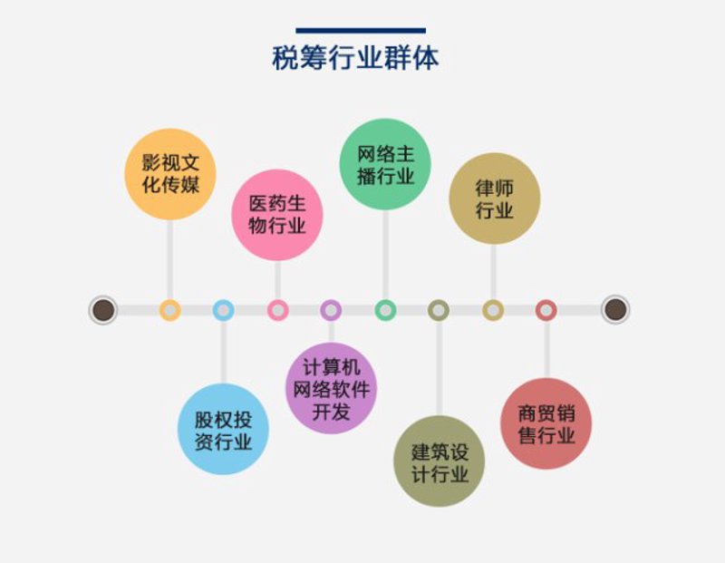 财务顾问：揭开其神秘面纱