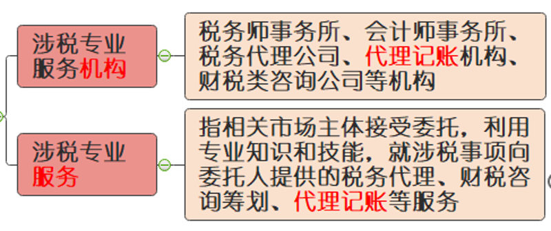 审计师报名入口官网，你找对了吗？
